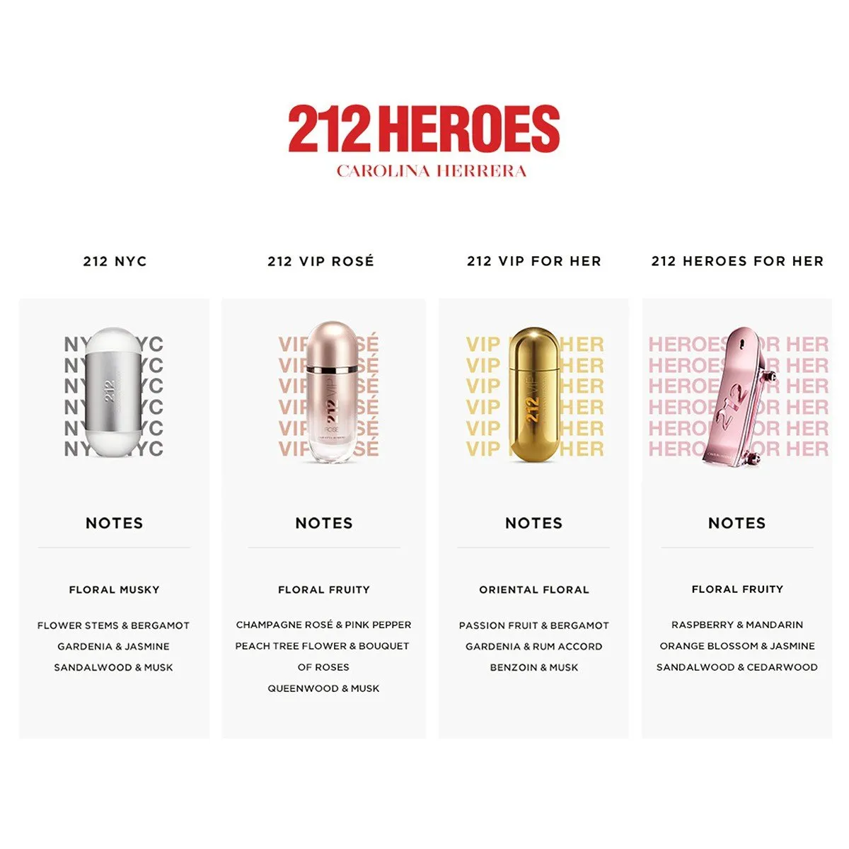 212 Heroes For Her Eau de Parfum