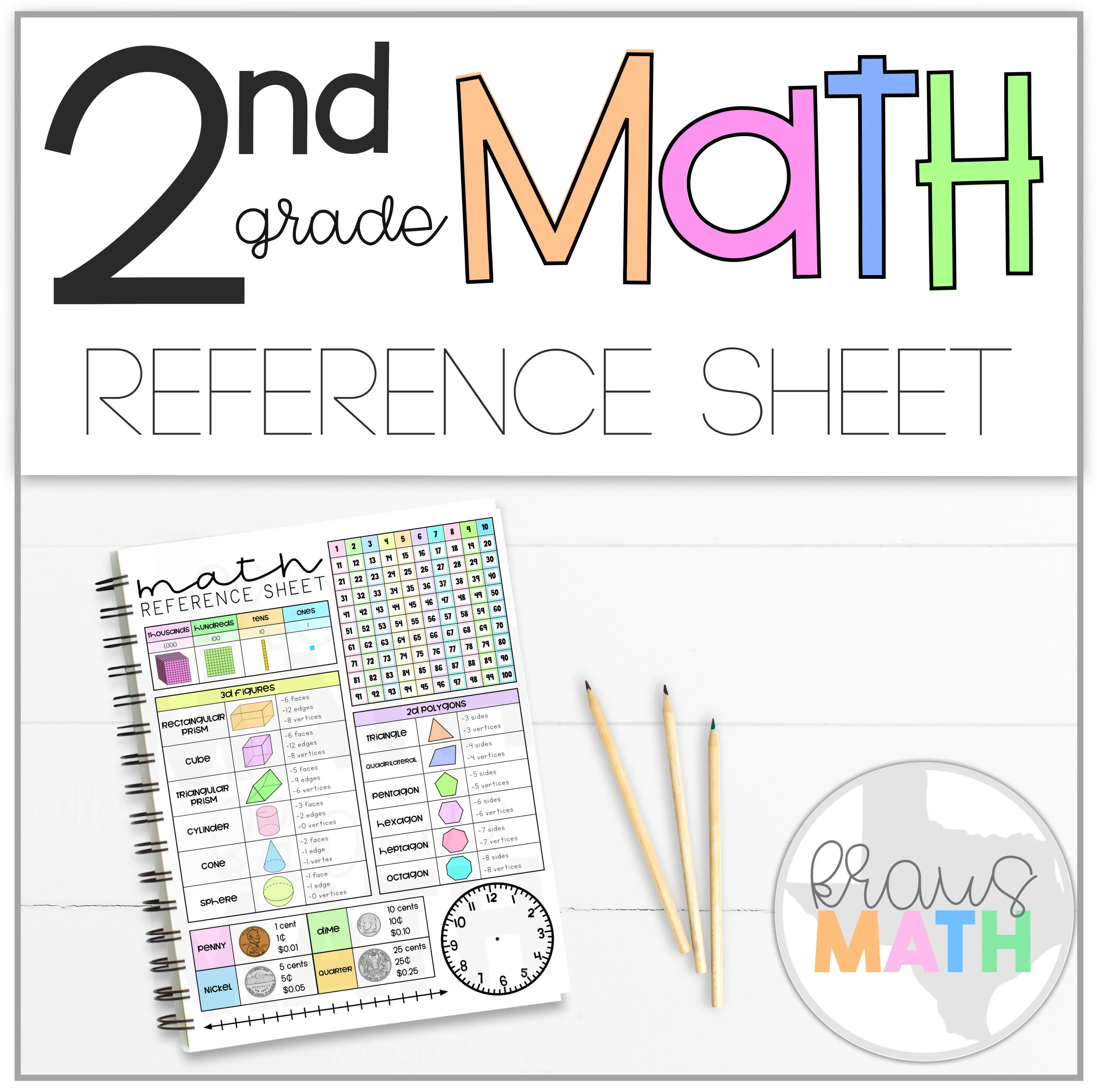 2nd Grade Math Reference Sheet | Printable Classroom Resource | Kraus Math